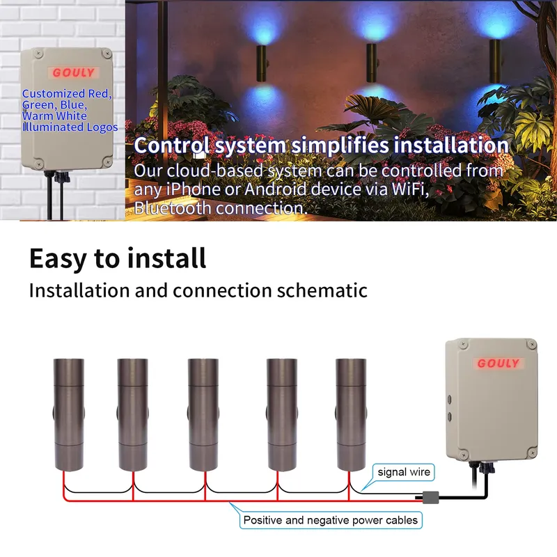Duurzame messing buiten LED wa - Smart Gardening recensie en prijs