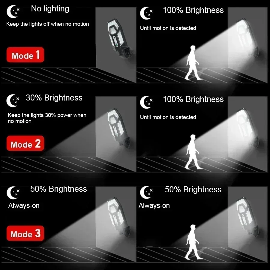 12000LM krachtige zonne-wandla - Smart Garden Light recensie en prijs